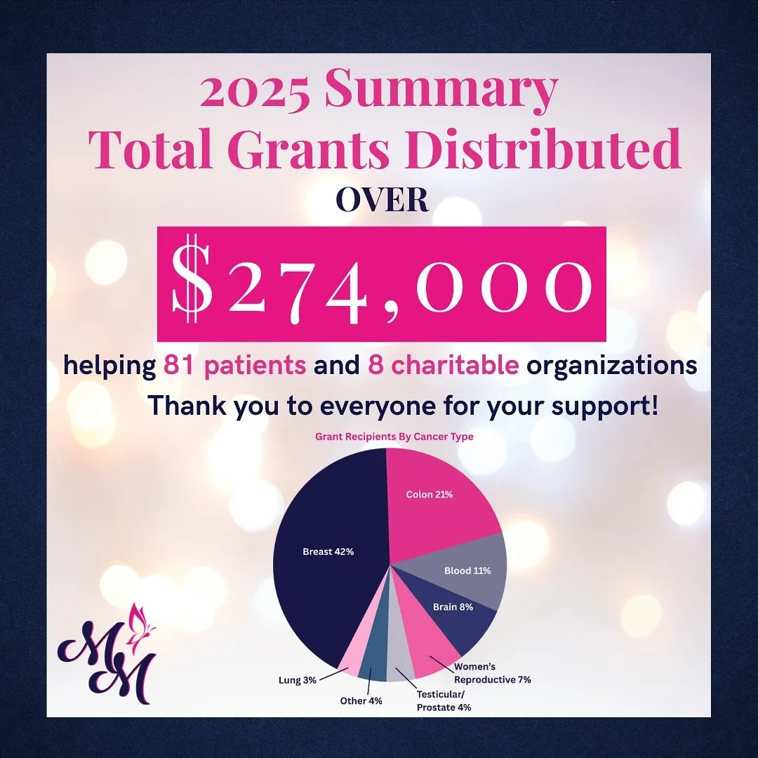 ✨ As we ring in the New Year, we&rsquo;re so grateful for an incredible 2025 at Marisa&rsquo;s Mission. Thanks to our amazing community of supporters and volunteers, we supported 81 patients and 8 organizations, distributing $274,175 to families in n