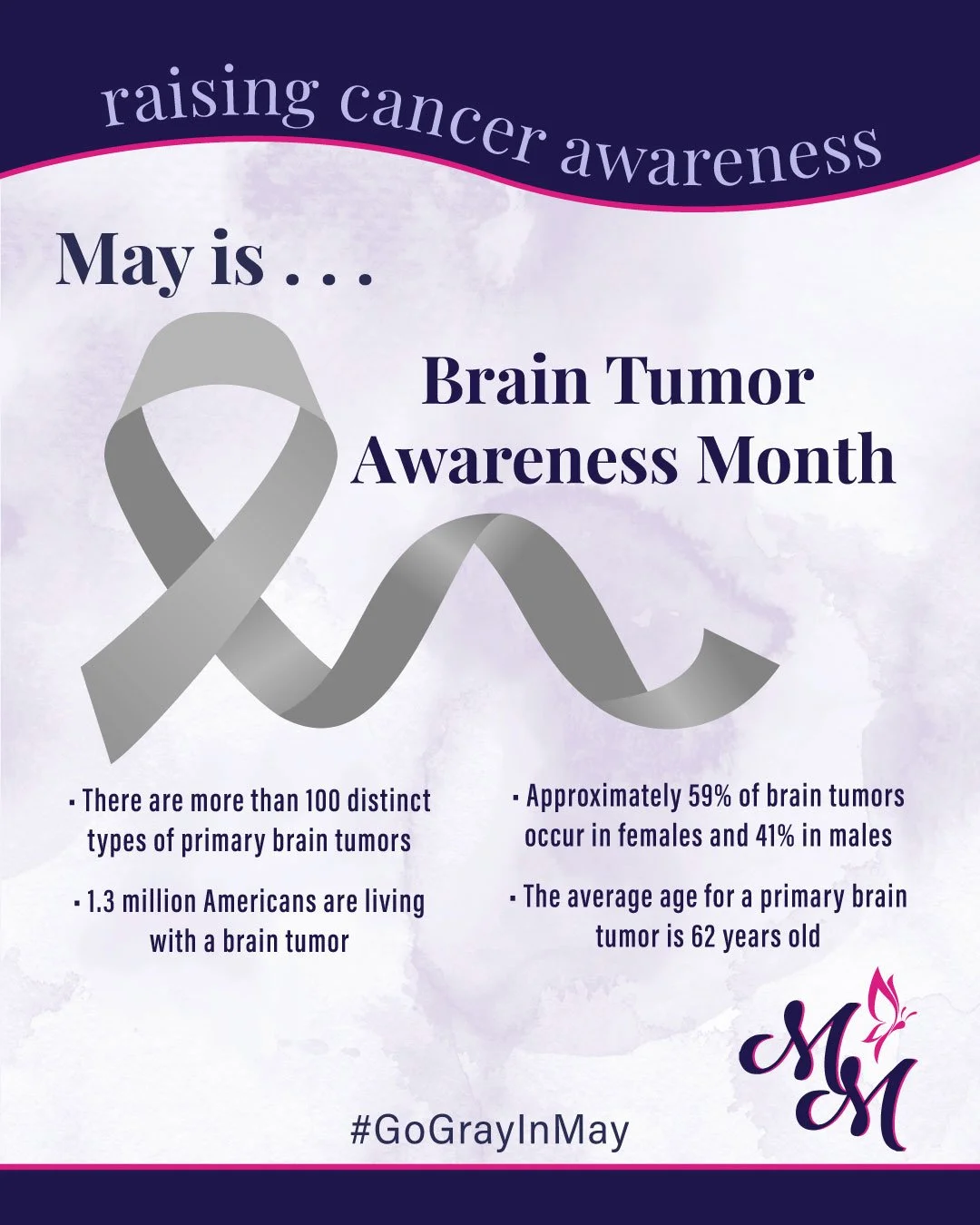 May is Brain Tumor Awareness Month

&bull; There are more then 100 distinct types of primary brain tumors
&bull; 1.3 million Americans are living with a brain tumor
&bull; Approximately 59% of brain tumors occur in females and 41% in males
&bull; The