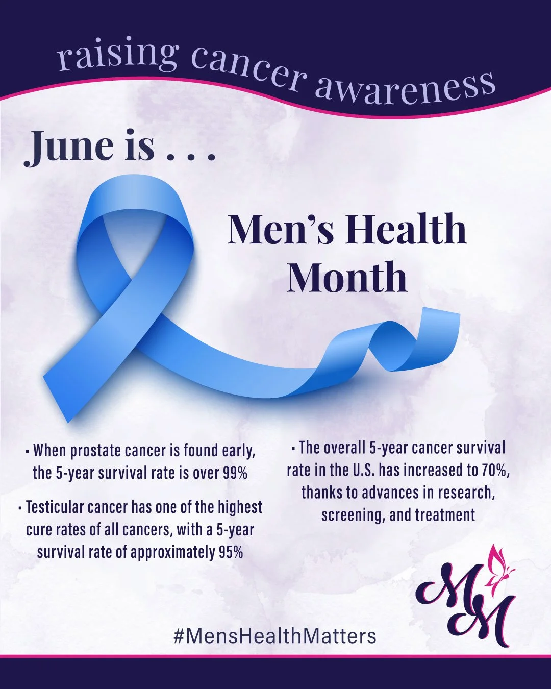 June is Men's Health Month 💙

Did you know that when many cancers are detected early, survival rates can exceed 95%? Thanks to advances in research, screening, and treatment, more men are living longer, healthier lives after a cancer diagnosis.

Ear