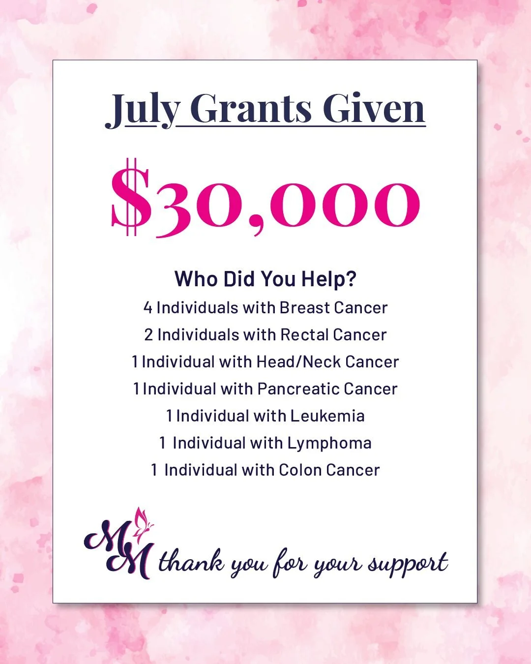 Each grant we awarded this month helps ease the financial burden so patients can focus on what matters most; healing, hope, and time with loved ones 💕
⁠
We are so grateful to our incredible community for making this impact possible. Thank you for yo