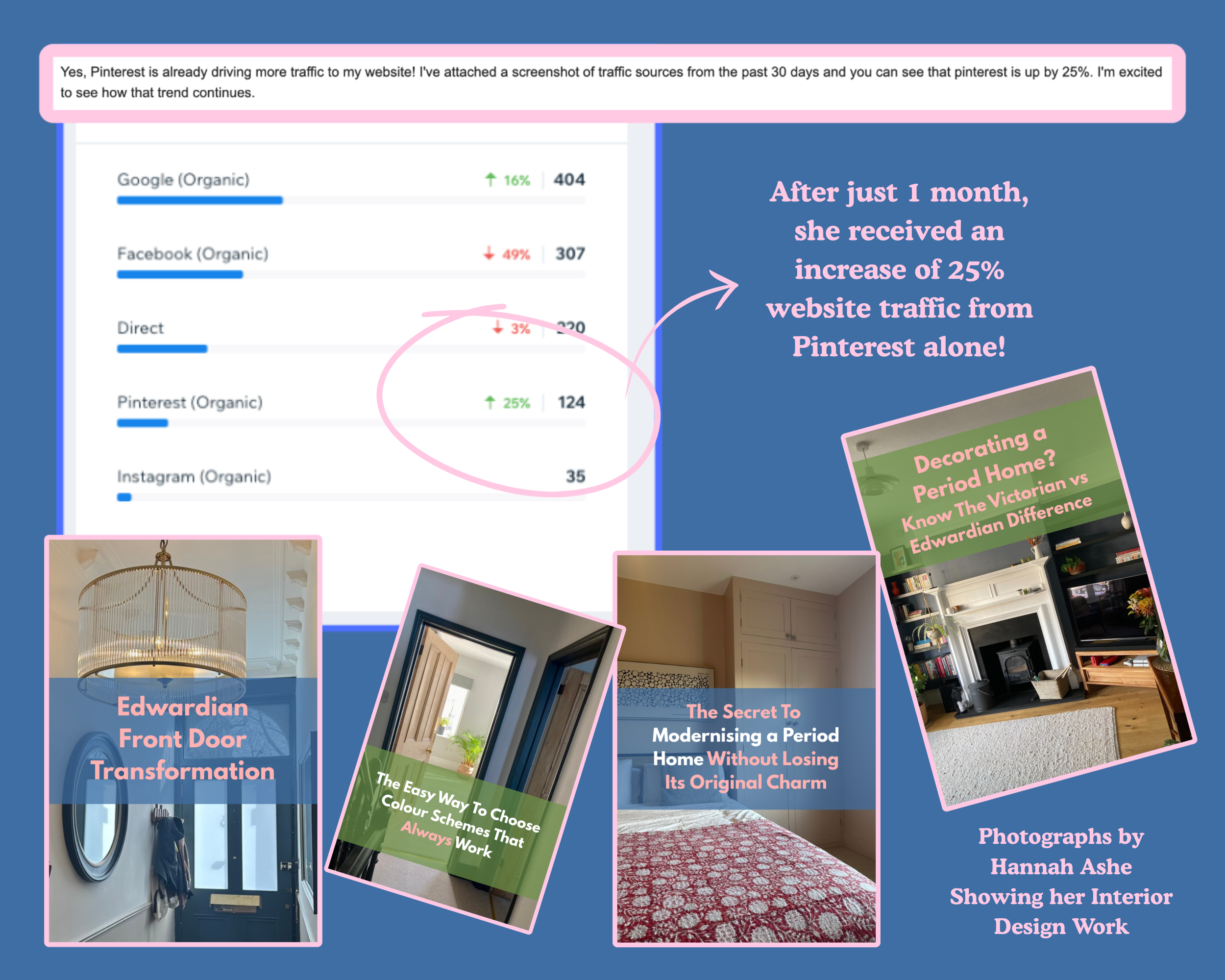 Pinterest stats showing an increase in website traffic surrounded by interior design projects by Interior Designer Hannah Ashe