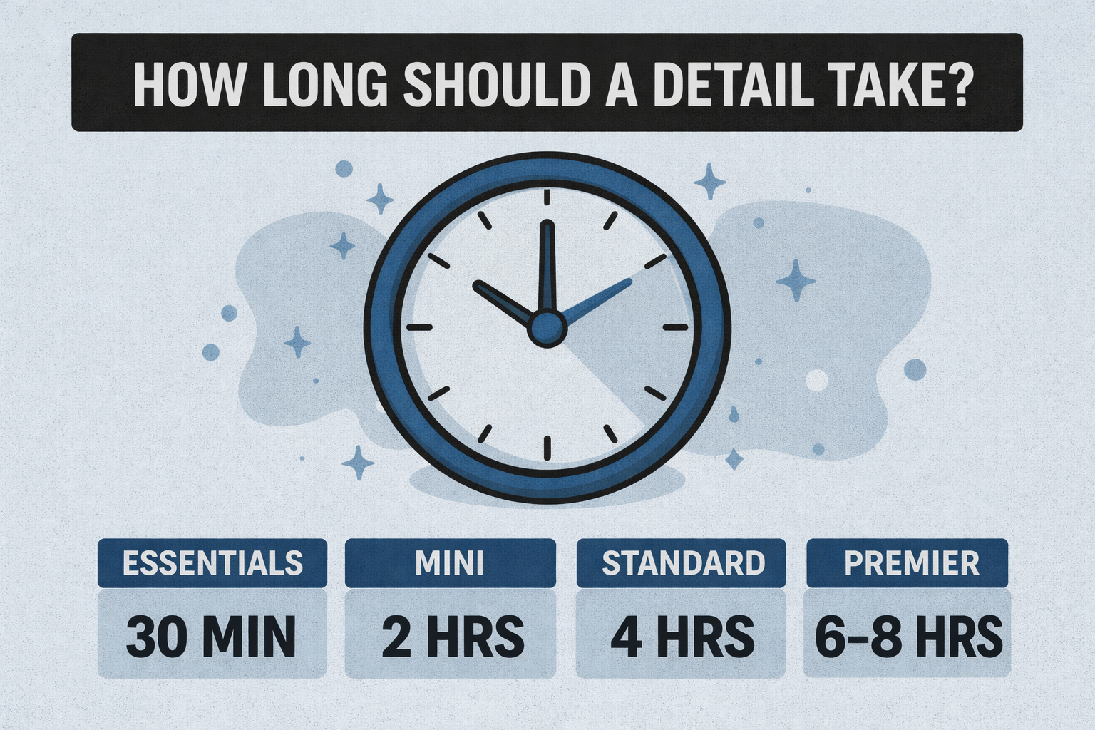 How long does a detailing take near Owings Mills MD