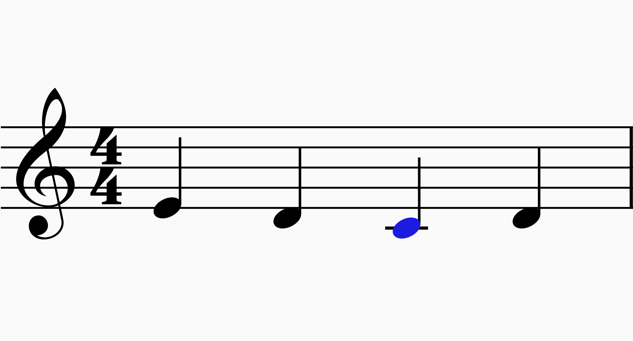 What Actually IS Middle C?