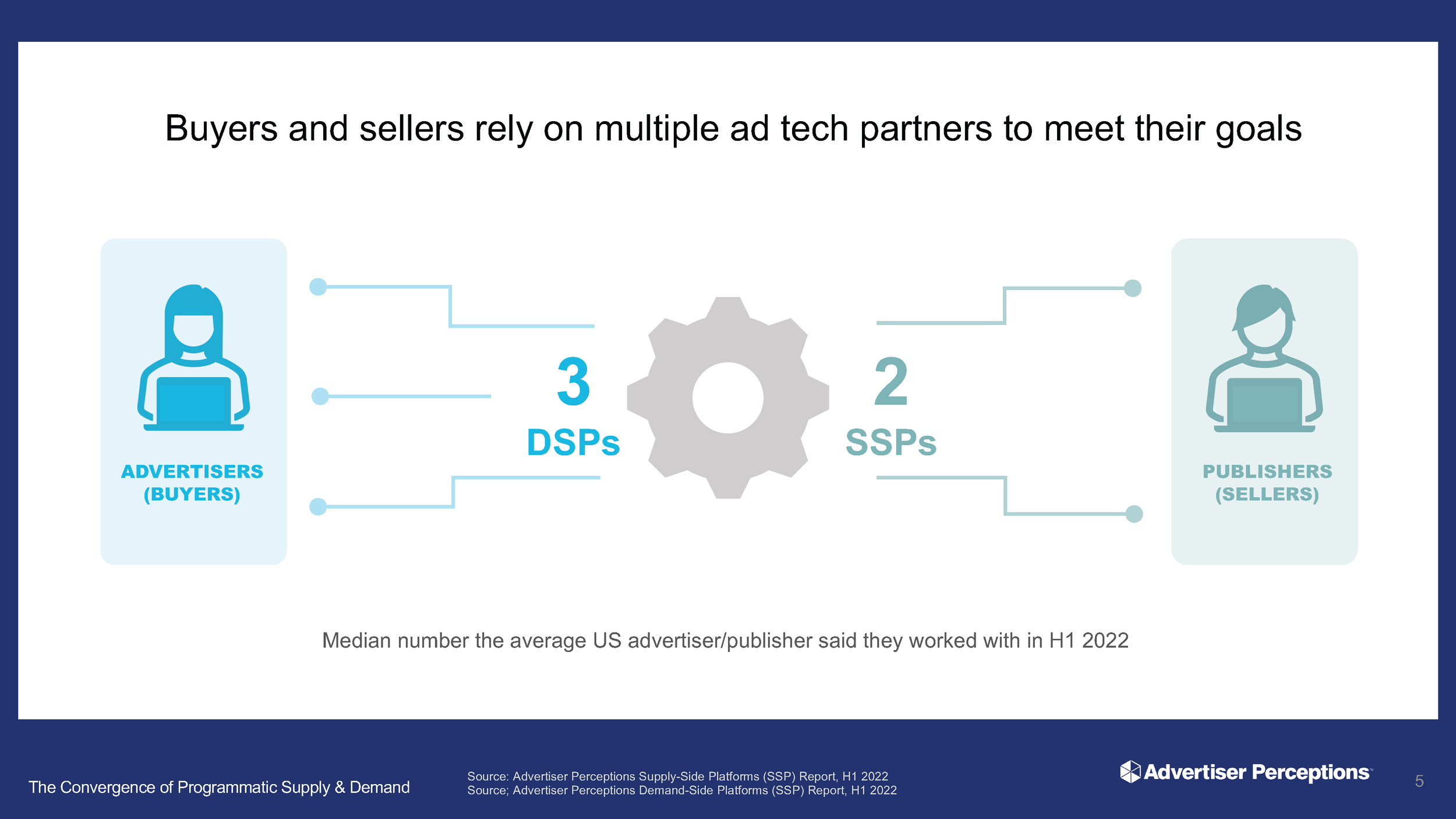 Supply and Demand Convergence_AP_Fisher_Final_101222_Page_05.png