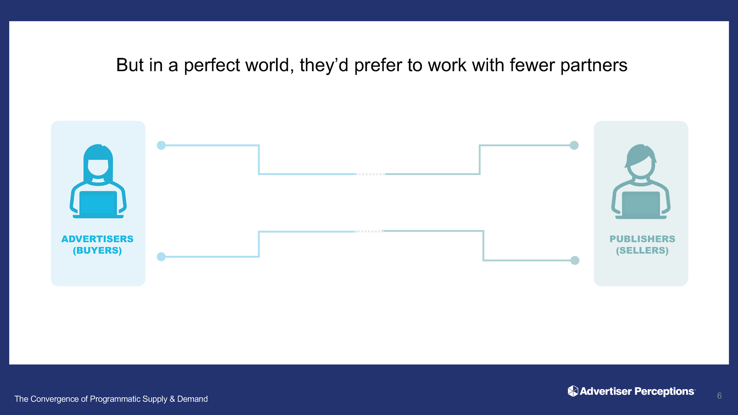 Supply and Demand Convergence_AP_Fisher_Final_101222_Page_06.png