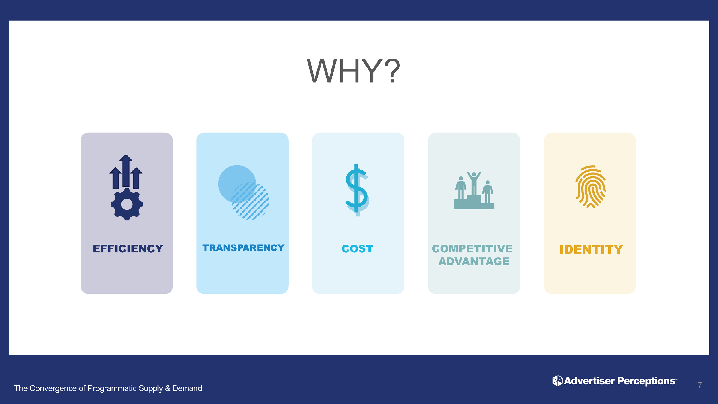 Supply and Demand Convergence_AP_Fisher_Final_101222_Page_07.png