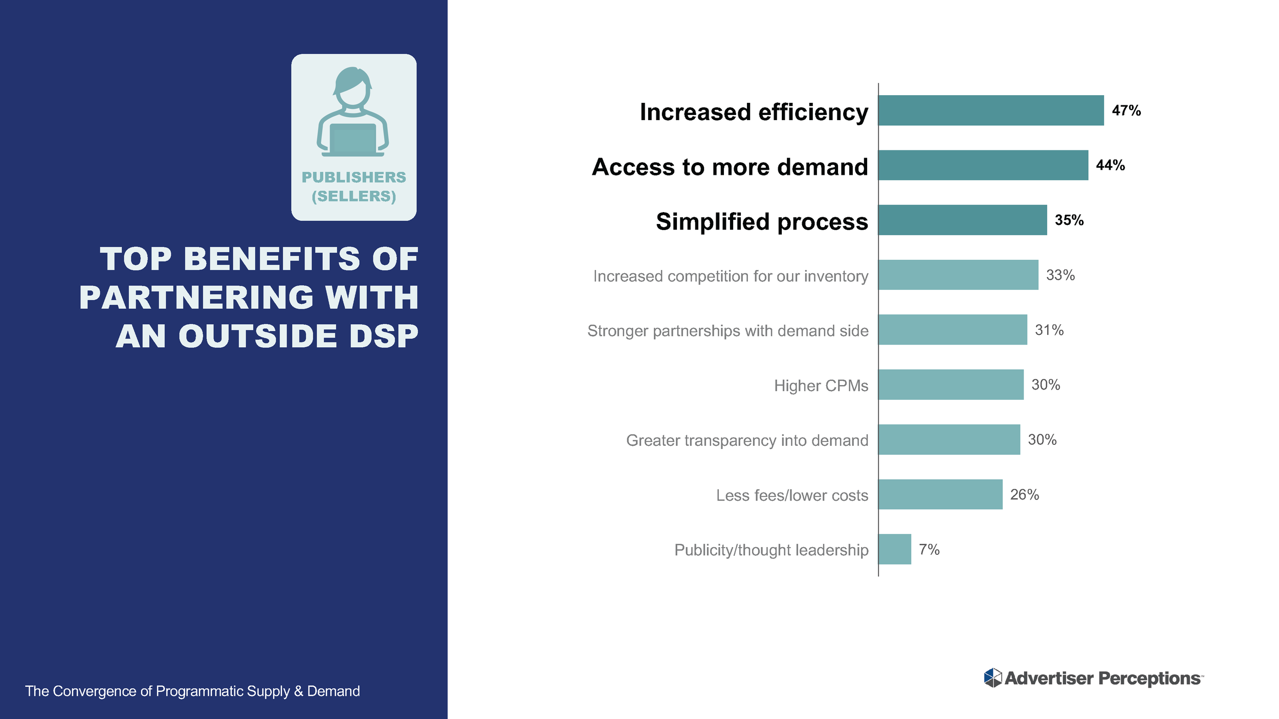 Supply and Demand Convergence_AP_Fisher_Final_101222_Page_11.png