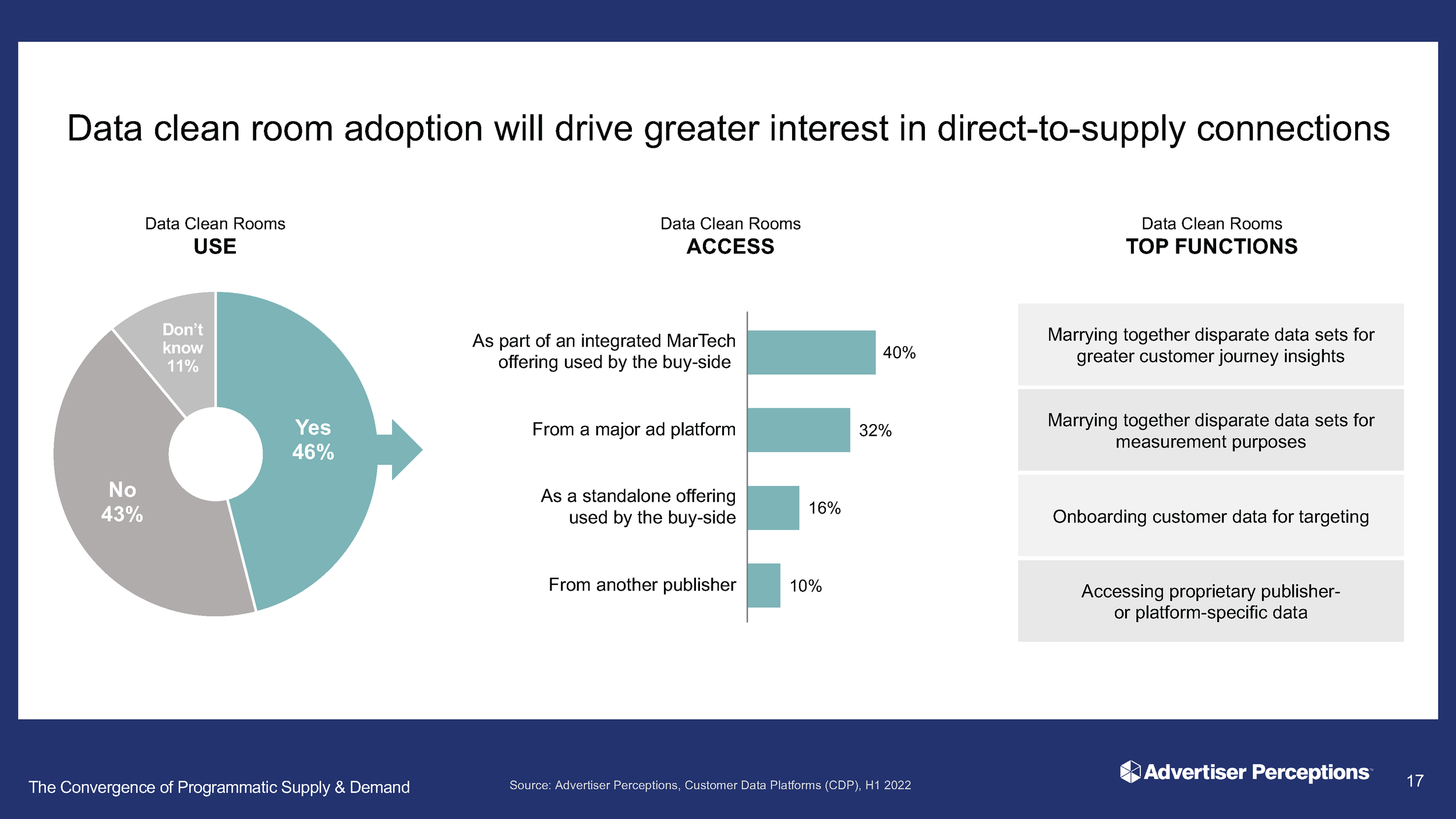 Supply and Demand Convergence_AP_Fisher_Final_101222_Page_17.png