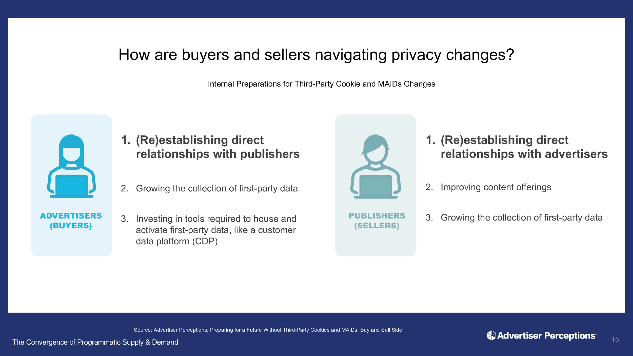 Supply and Demand Convergence_AP_Fisher_Final_101222_Page_15.png