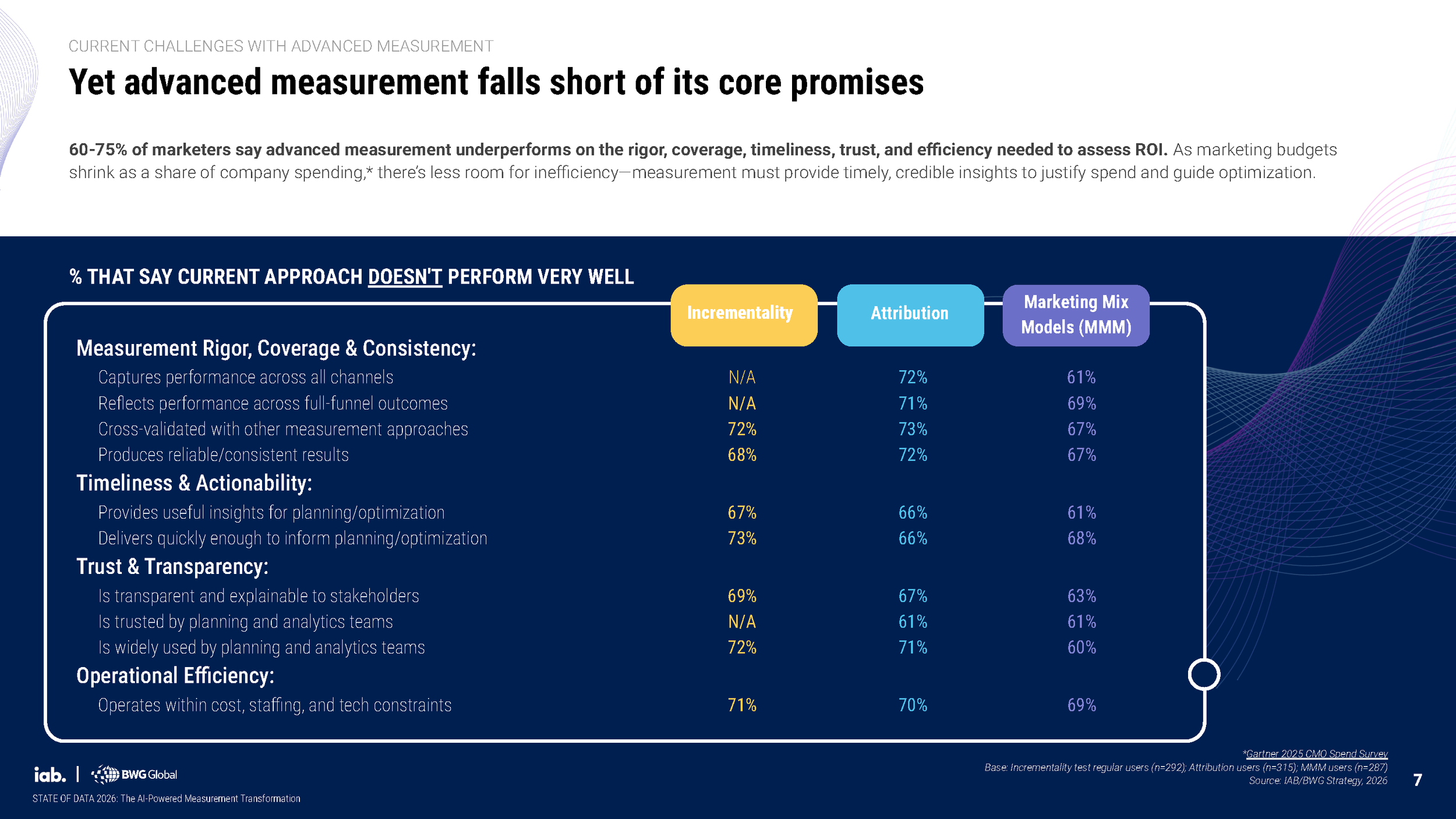 IAB State of Data 2026__Page_07.png