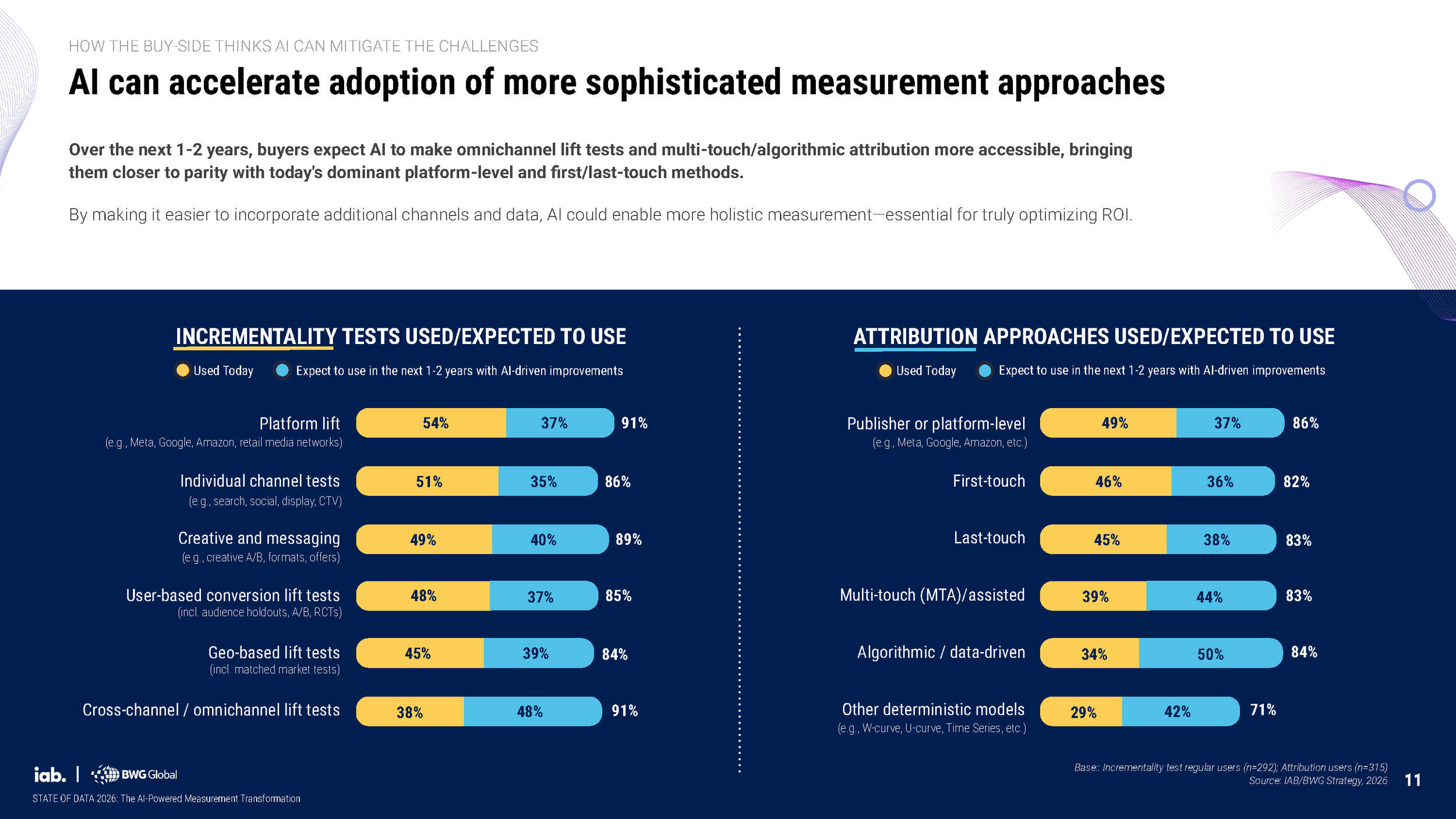 IAB State of Data 2026__Page_11.png