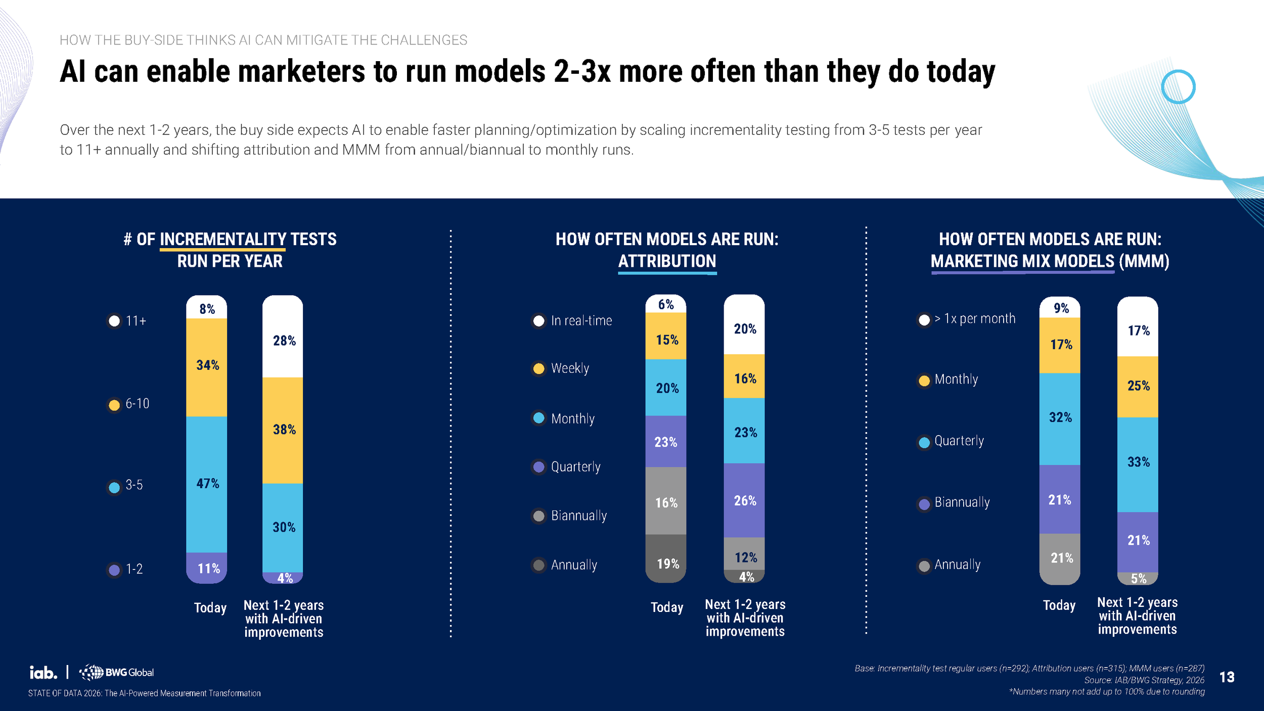 IAB State of Data 2026__Page_13.png
