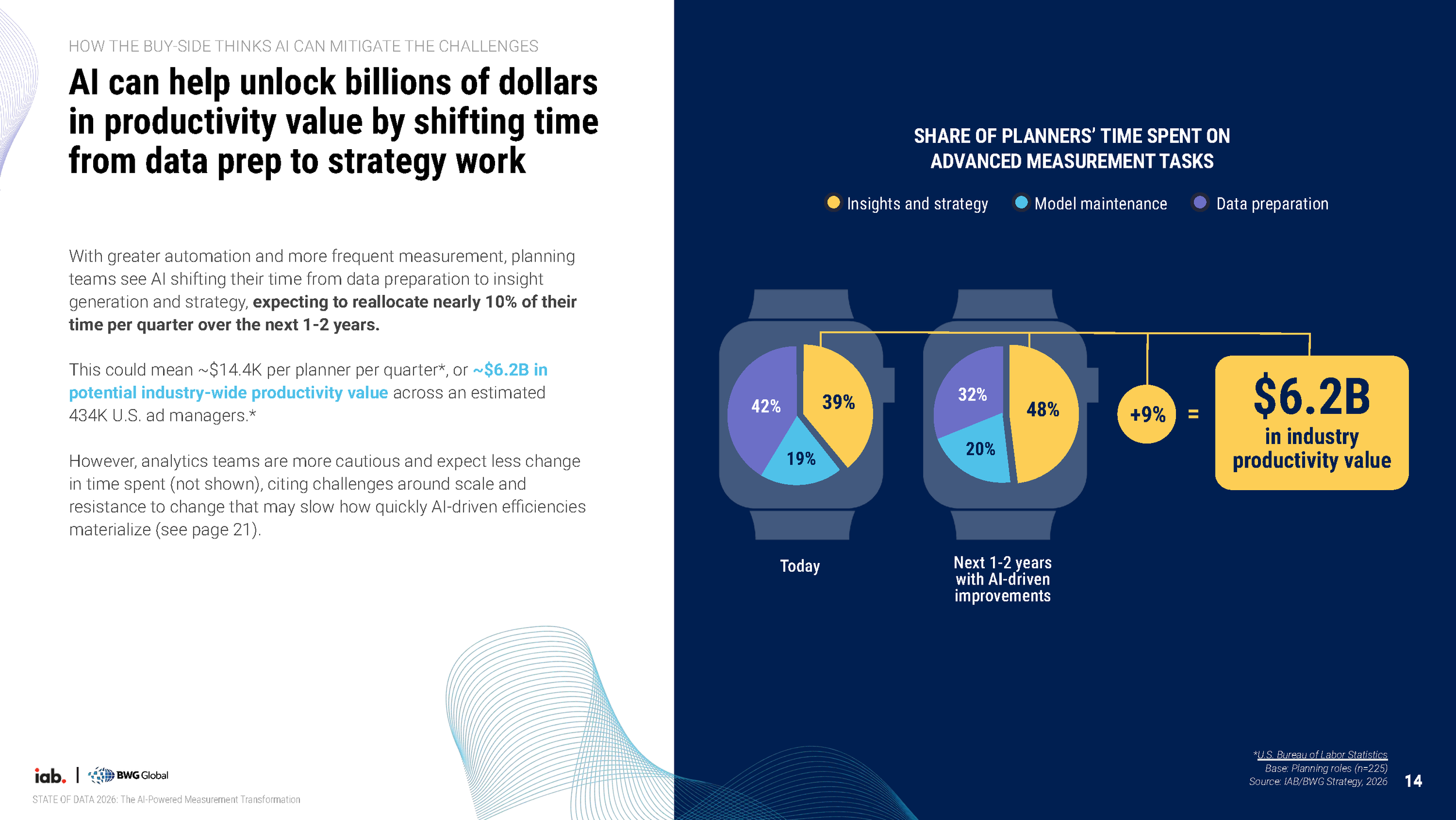 IAB State of Data 2026__Page_14.png