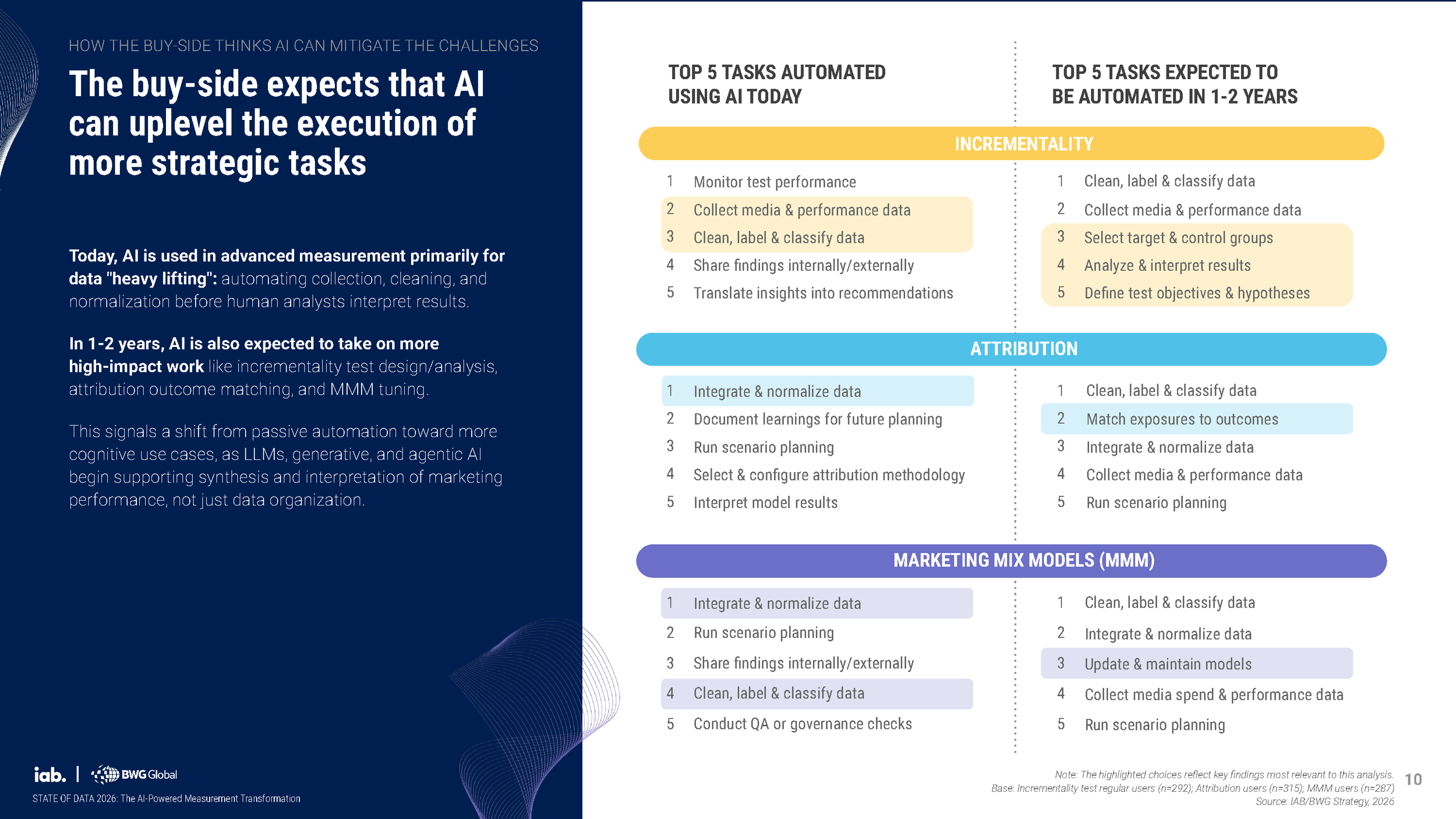 IAB State of Data 2026__Page_10.png