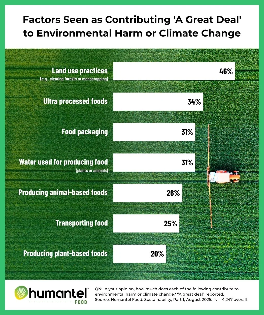 Humantel Food Sustain Part 1 - 04A Overall Beliefs copy.jpg