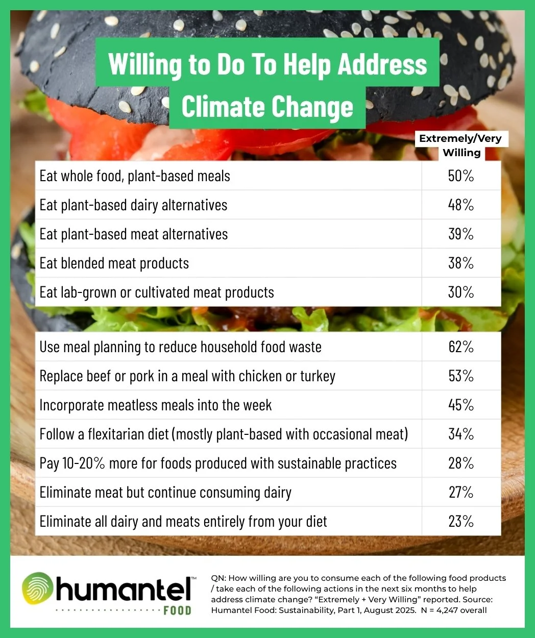 Humantel Food Sustain Part 1 - 06A+ Actions.jpg