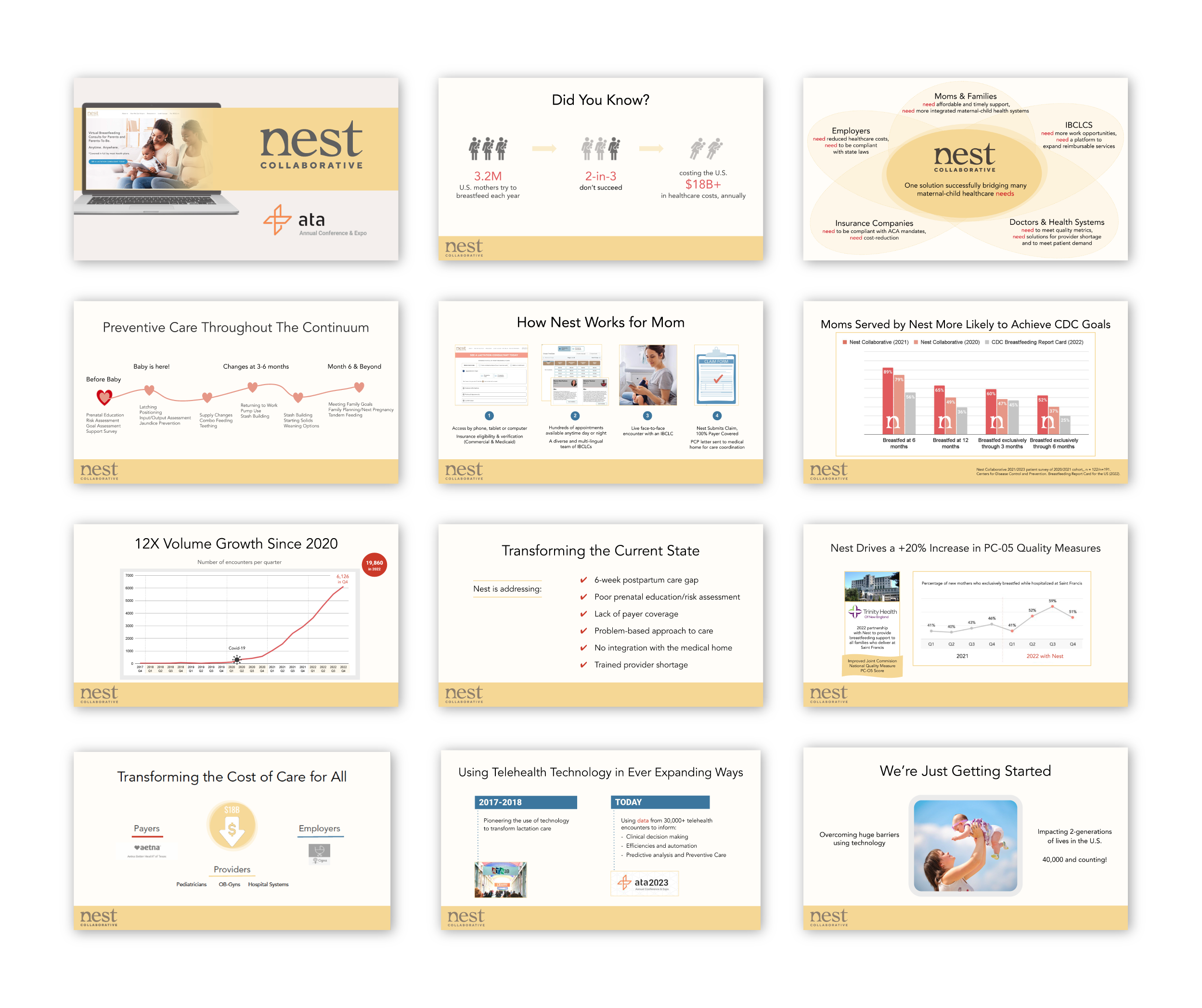 Collection of presentation slides on healthcare topics including breastfeeding, maternal care, cost reduction, telehealth, and healthcare system improvements, branded with 'nest collaborative' and 'ata' logos.