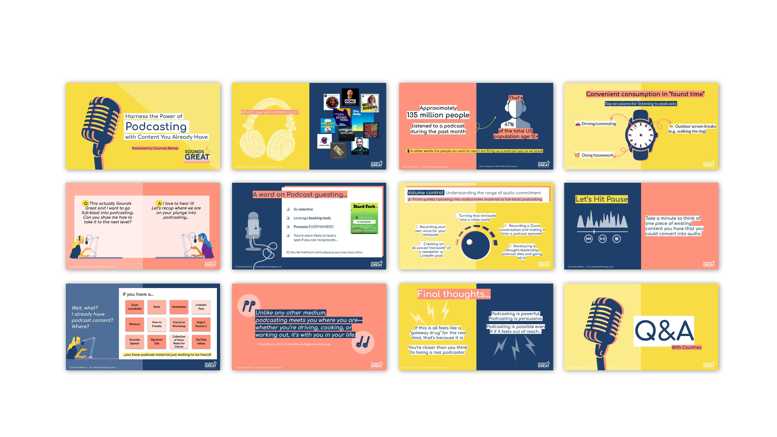 A collection of presentation slides about podcasting, showing various topics like podcasting power, audience engagement, equipment, and strategies for creating content.