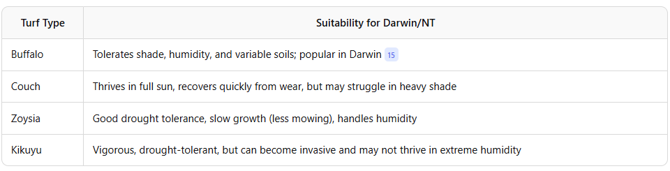 Grounds Maintenance, gardening, turf and weed management in Darwin, Palmerston, Humpty Doo - Bunnings Disadvantages - turf types NT