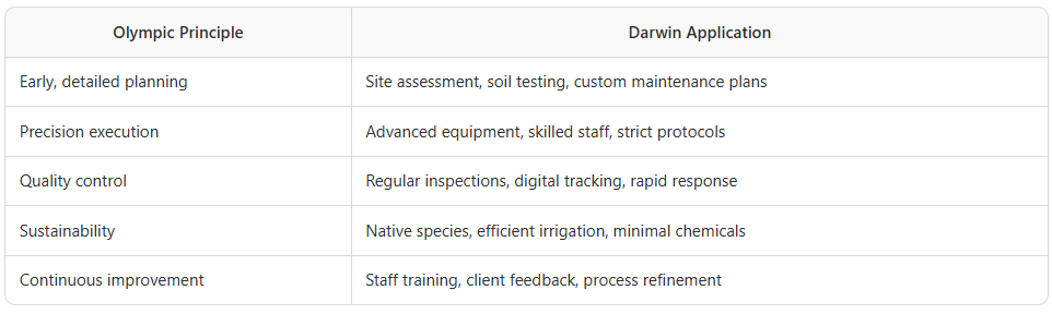 Turf Management and lawn maintenance in Darwin, Palmerston, Humpty Doo - grounds maintenance practices