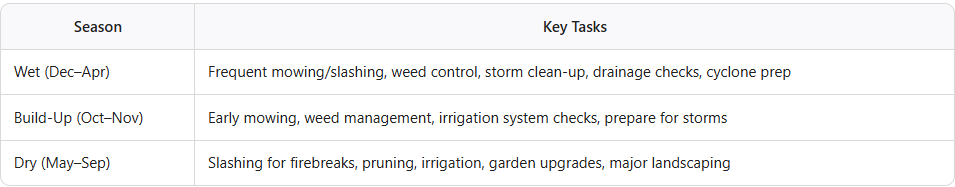 Grounds Maintenance, turf management, weed spraying, acreage mowing - Darwin, Palmerston, Humpty Doo - seasonal maintenance calendar