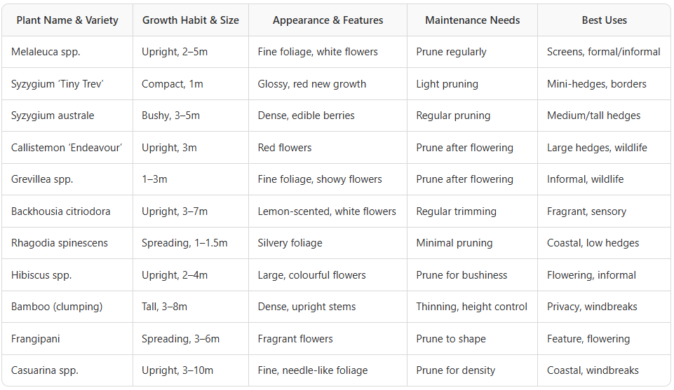Gardening in Darwin, Palmerston, Humpty Doo suitable hedge plants