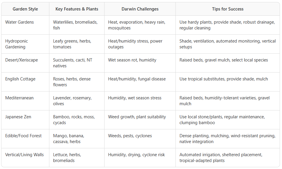 Garden Styles in Darwin, Palmerston, Humpty Doo - grounds maintenance, weed spraying, turf management