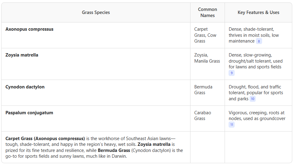 Grasses of Southeast Asia - turf and lawn management in Darwin