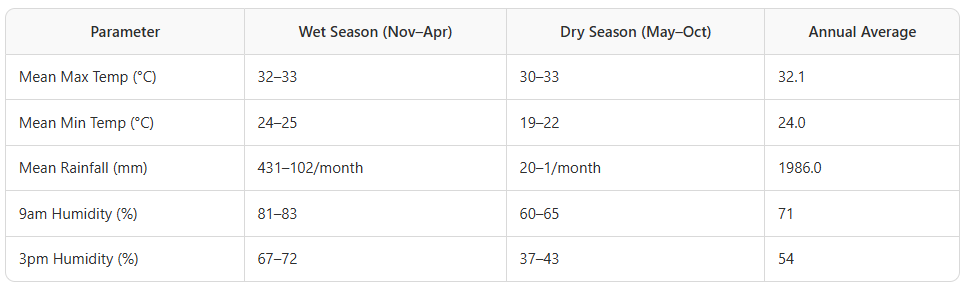 Lawn mowing Darwin, Palmerston, Humpty Doo - unique climate conditions