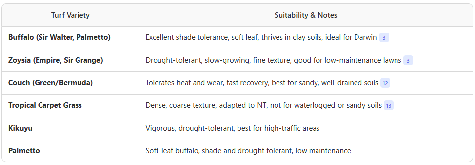 Tropical turf grass varieties Darwin, Palmerston, Humpty Doo