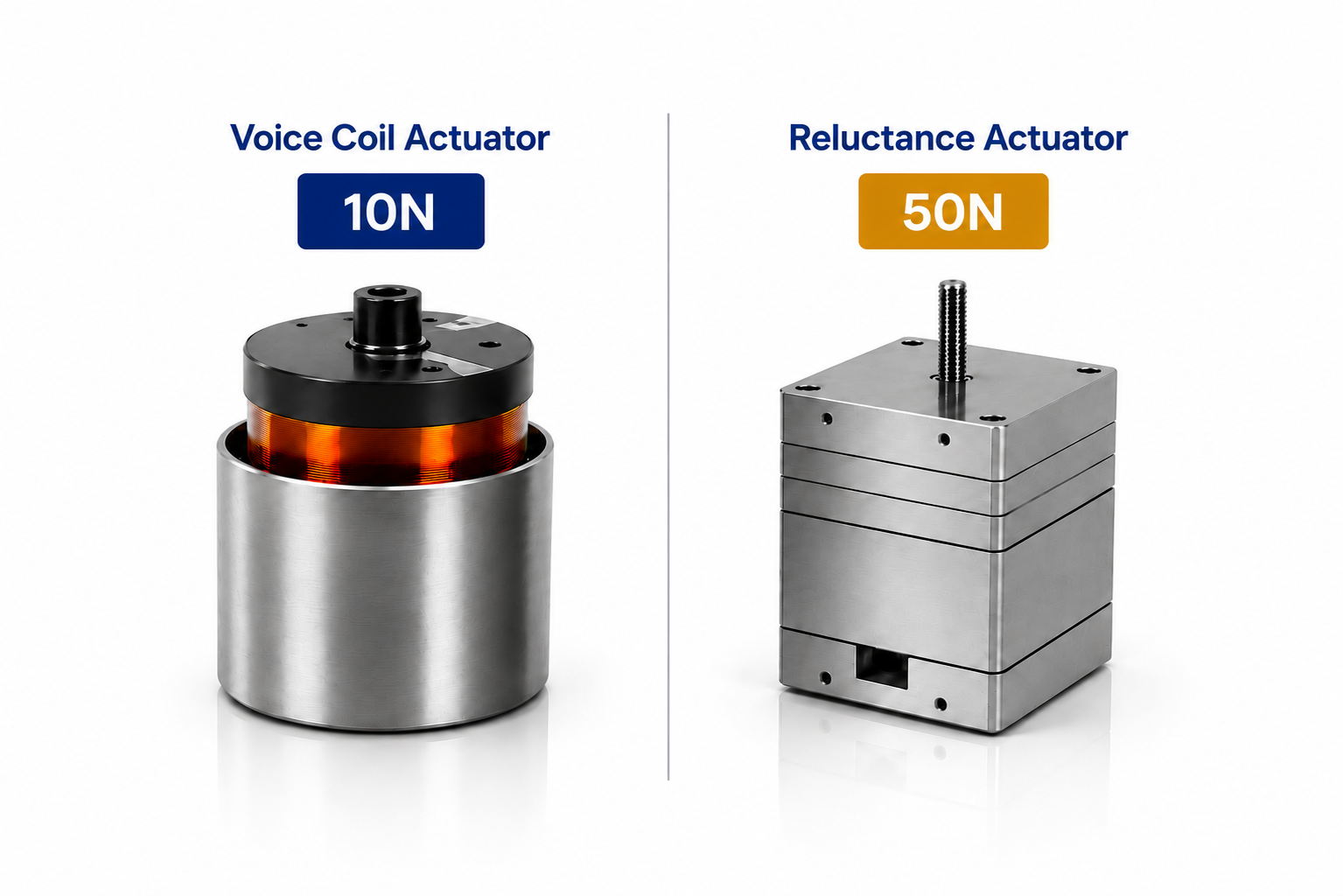 Efficiency and Force Density Comparison of Voice Coil Actuators vs Reluctance Actuators