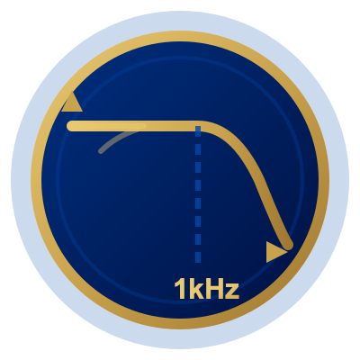 Reluctance Actuators, servo mechanical bandwidth