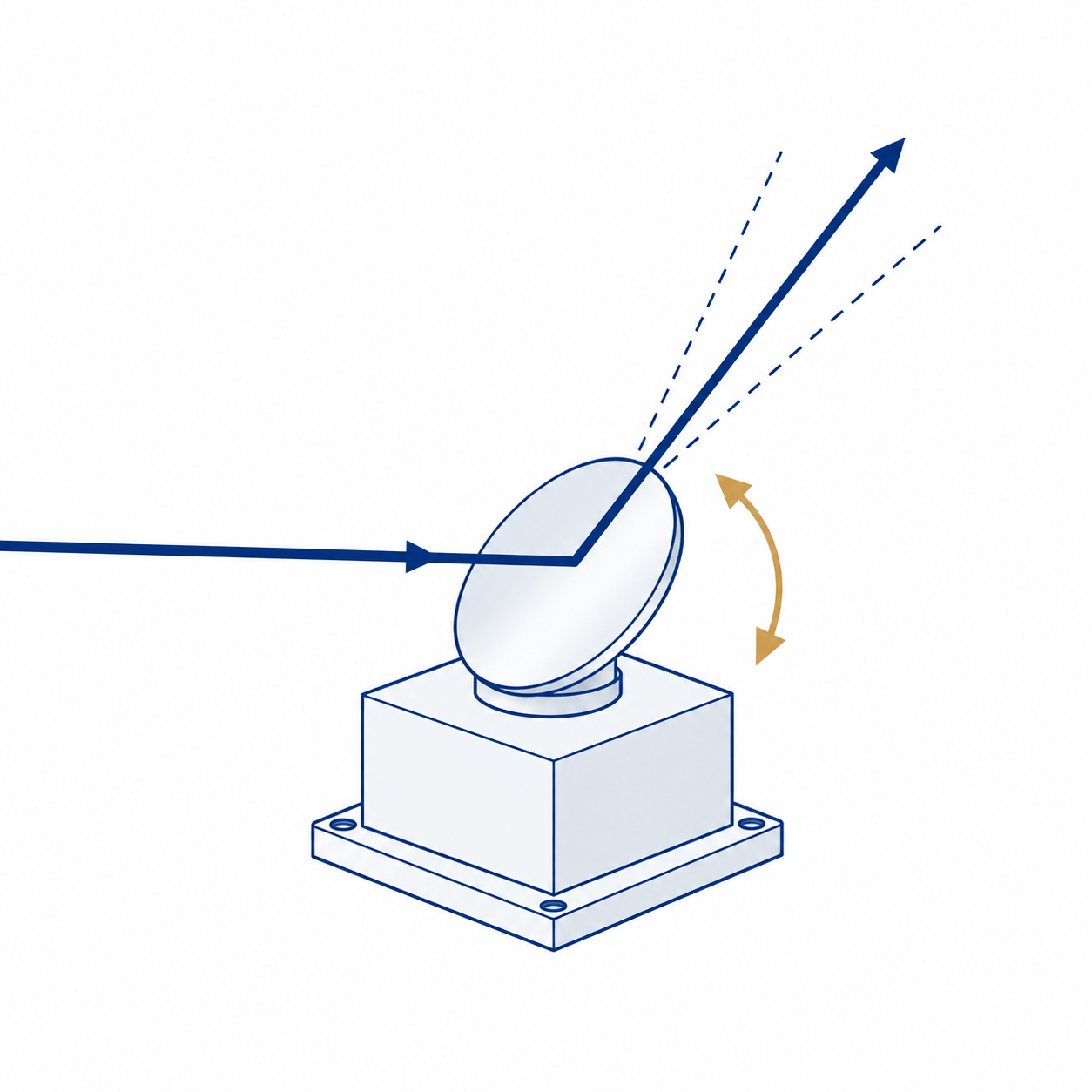 Reluctance Actuators for Fast Steering Mirrors (FSMs)