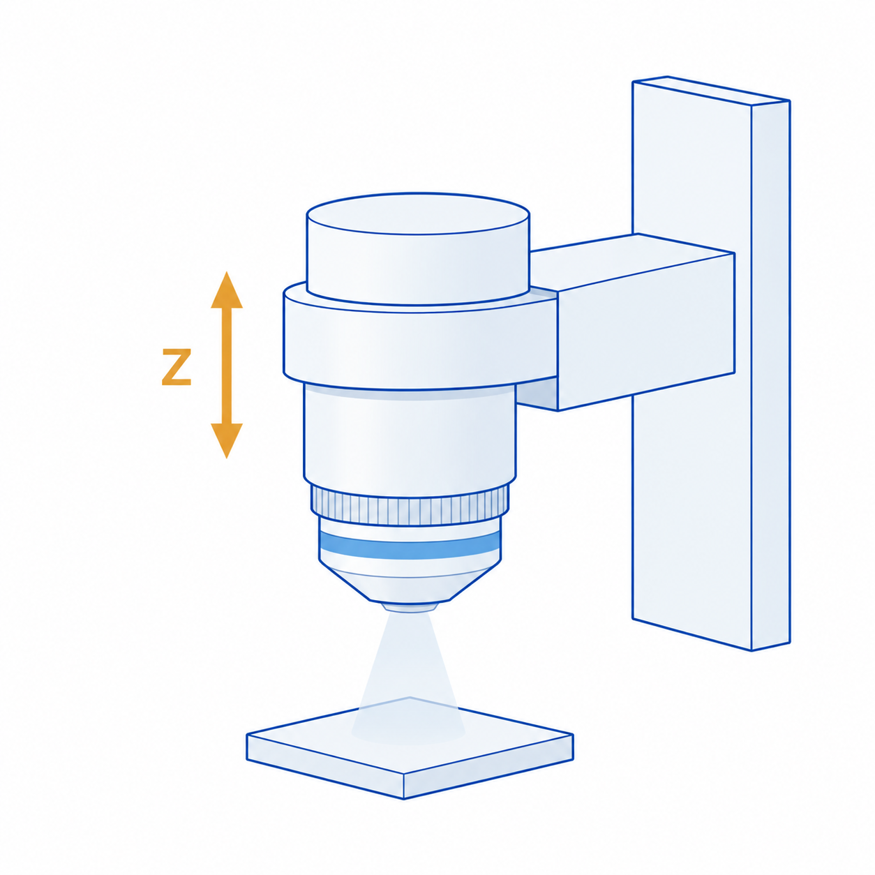 Reluctance Actuators for Lens and Objective Focusing