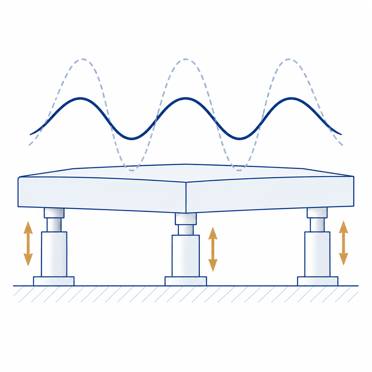 Active Vibration Isolation with Reluctance Actuators