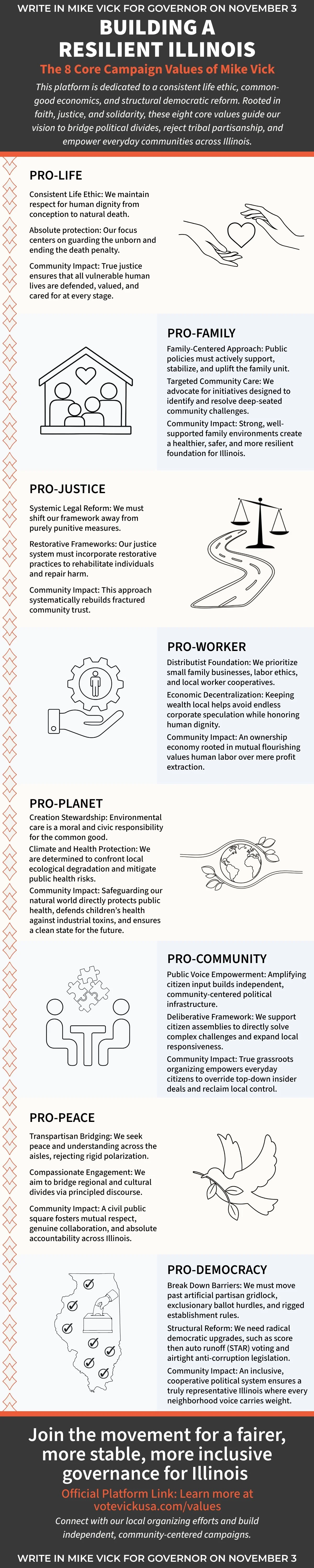 A campaign infographic for Mike Vick's gubernatorial run in Illinois, highlighting eight core campaign values: Pro-Life, Pro-Family, Pro-Justice, Pro-Worker, Pro-Planet, Pro-Community, Pro-Peace, and Pro-Democracy. Each value is accompanied by a brief description and simple black and white icons representing each principle.