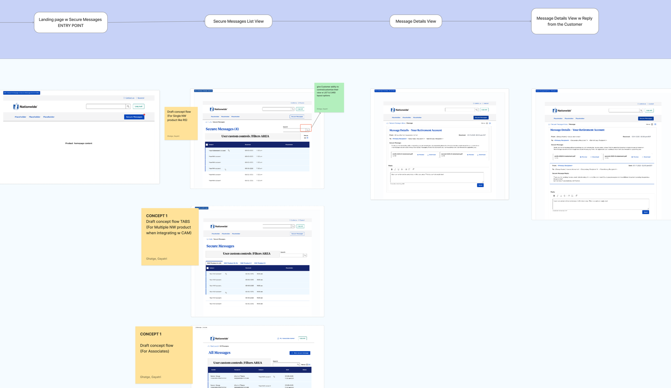 Customer Flow 