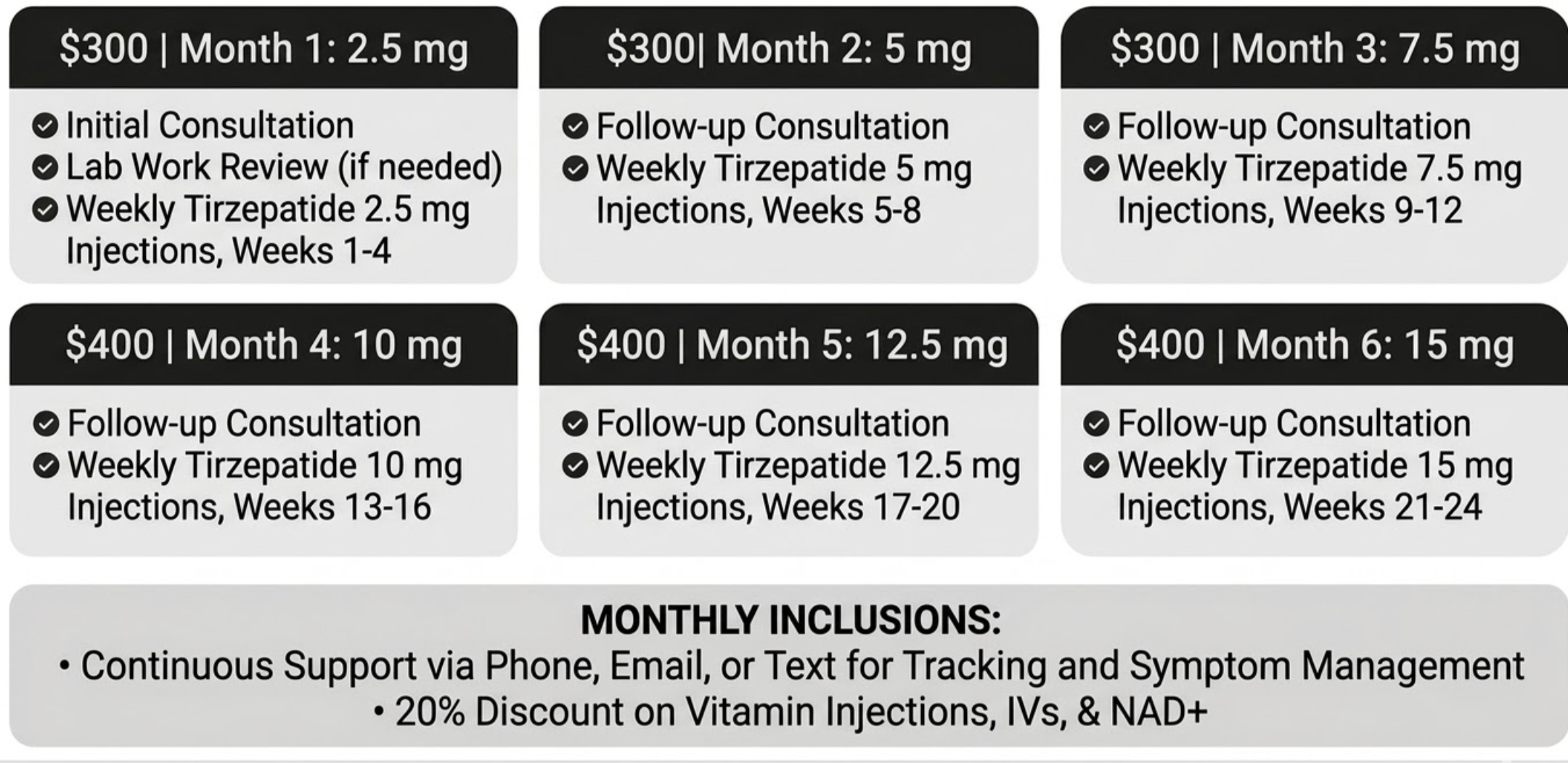 Schedule for a medication plan with months 1 through 6, including dosage of Tirzepatide from 2.5 mg to 15 mg, with details on consultations, injections, and weekly dosage adjustments, plus additional support and discount offers.