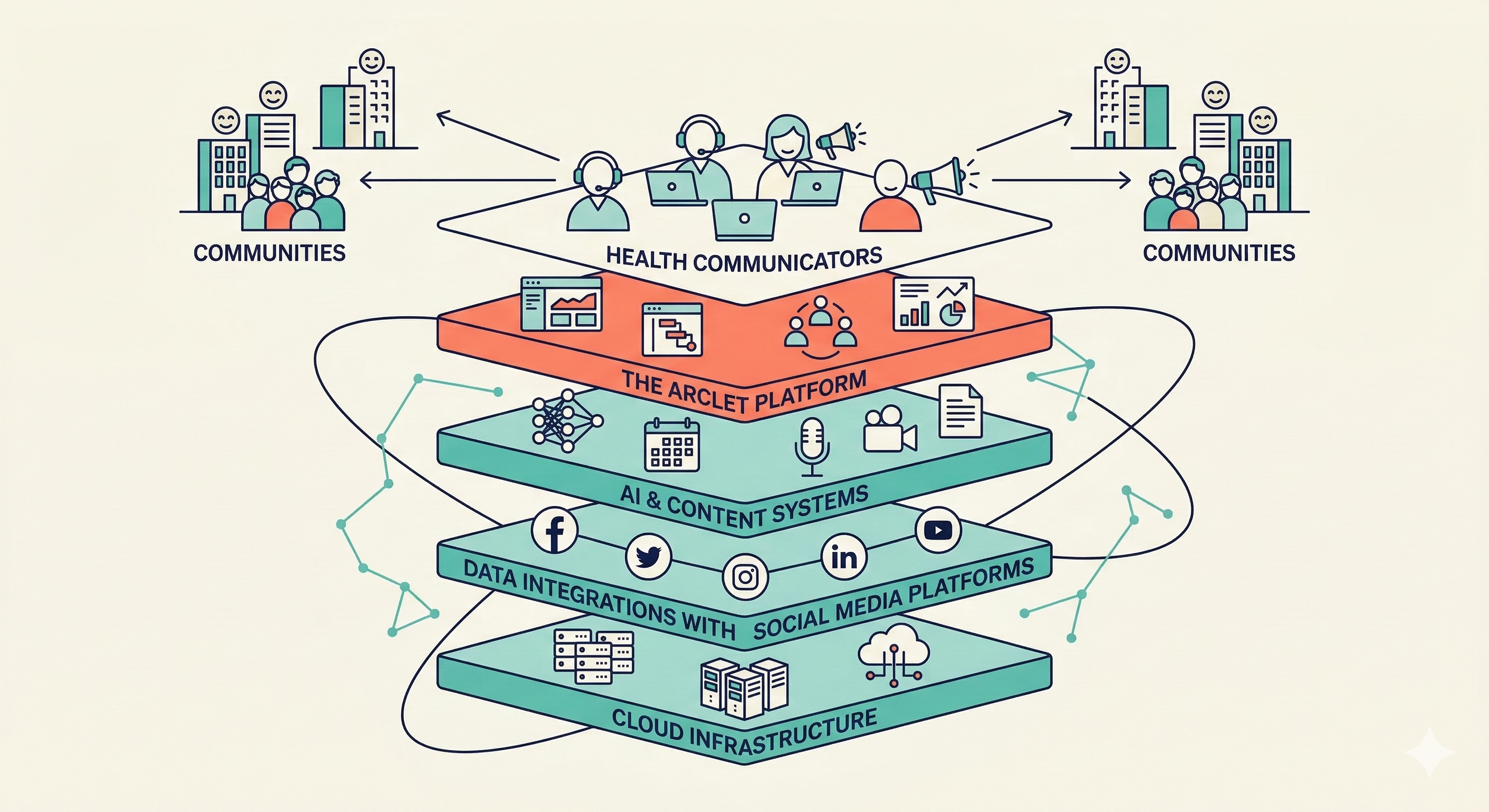 About — Arclet