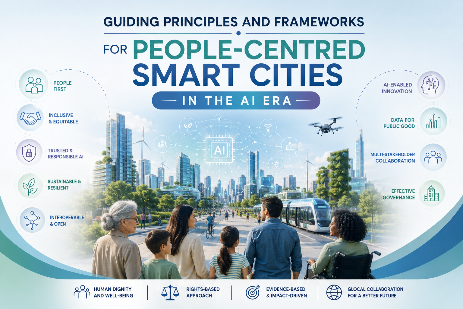 Noetic AI founder joins U4SSC Working Group on People-Centred Smart Cities in the AI Era