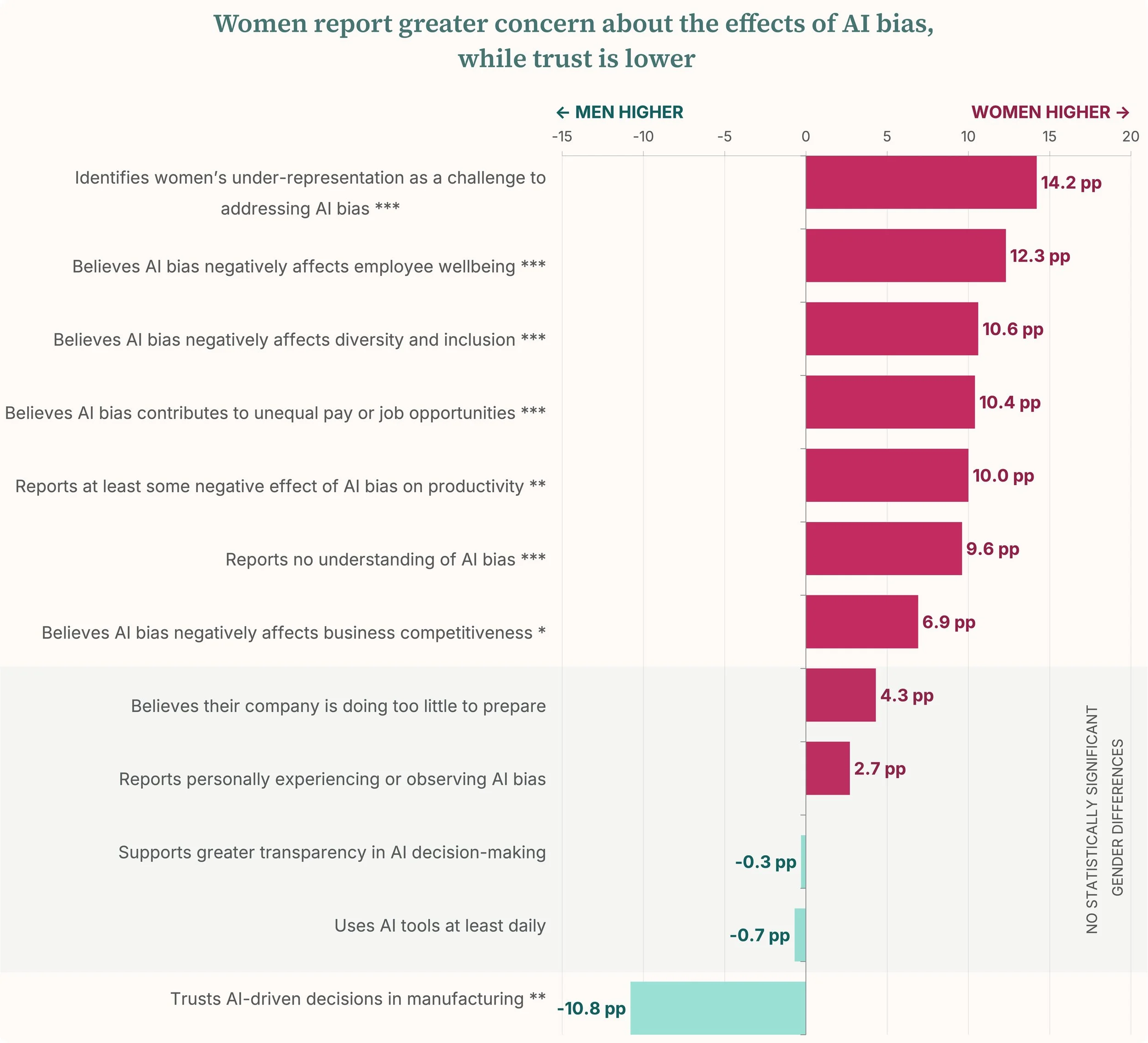 The Default Setting: women, AI and the choices facing UK manufacturing