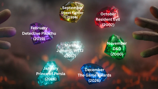 Critical Watch II Hath Ended, Long Live Critical Watch III - Andrei Zanescu
