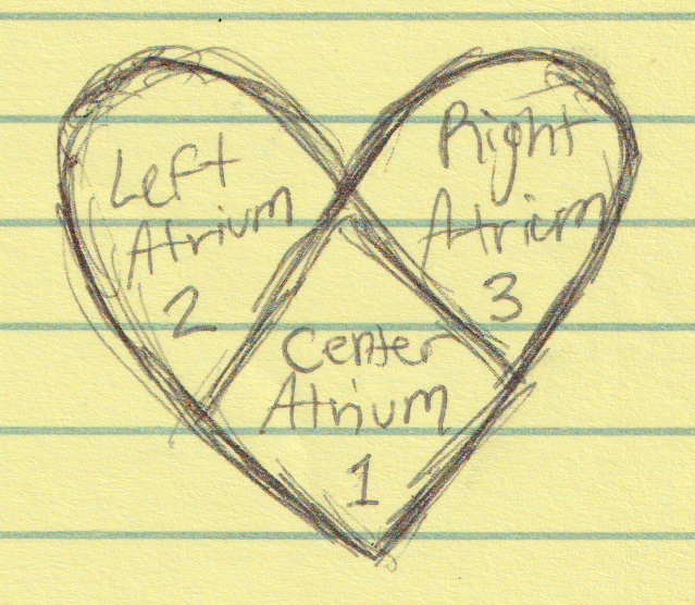Axiom Chart (Sketch)