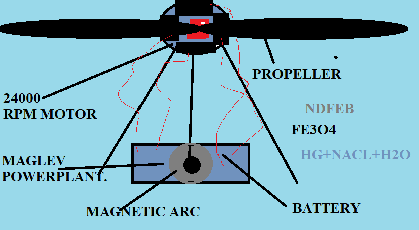 AIRCRAFT REHAB TO MAGLEV MODULE INTERSTELLAR.png