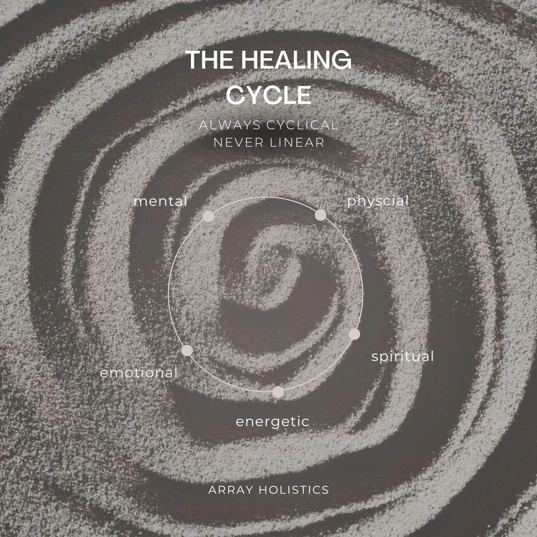 One of the most freeing realizations on one&rsquo;s healing journey is understanding that healing was never meant to be a straight line.

There will be times of growth, clarity, momentum, and breakthroughs. As will there be moments that feel slower, 