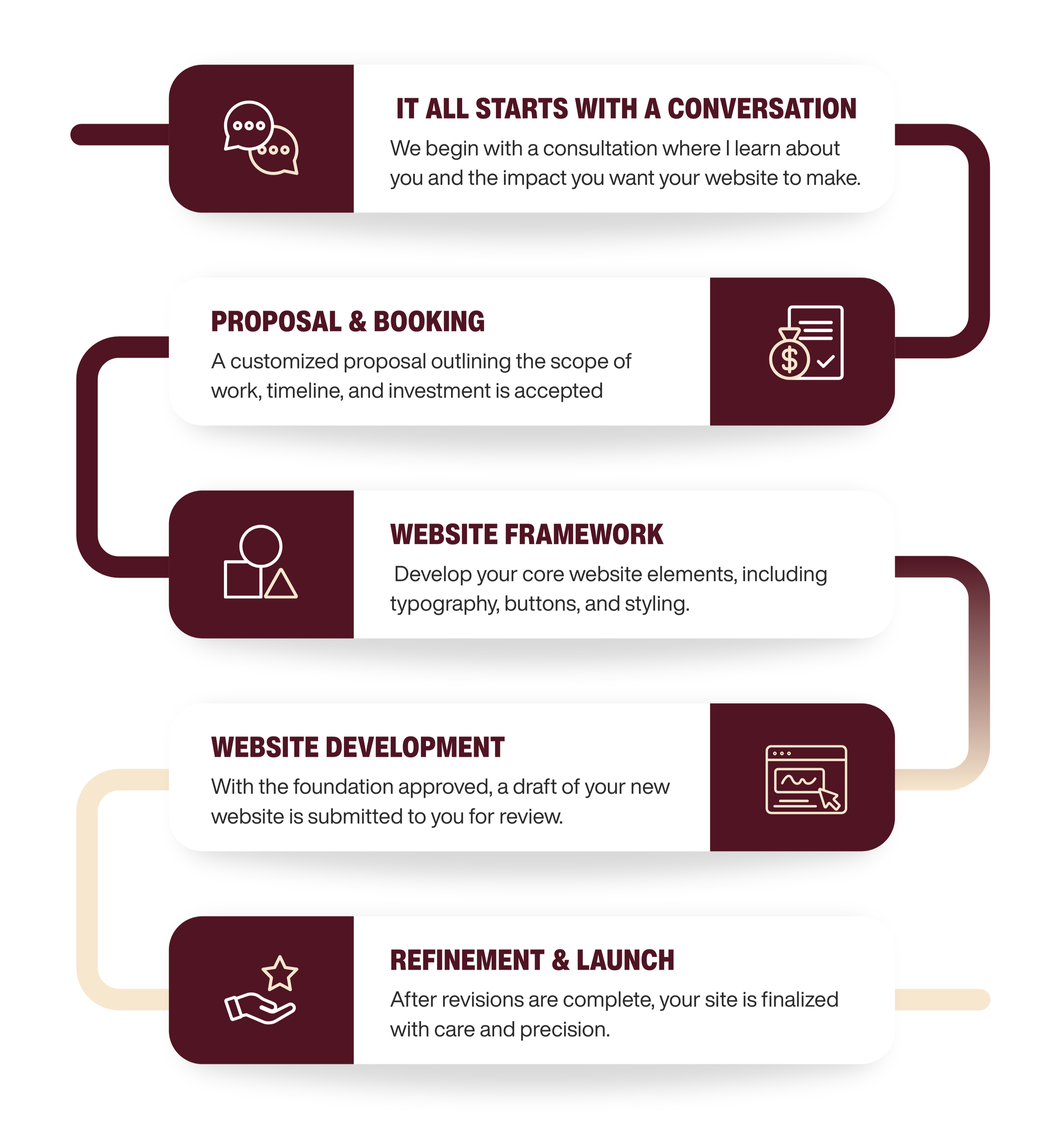 Website Design Services