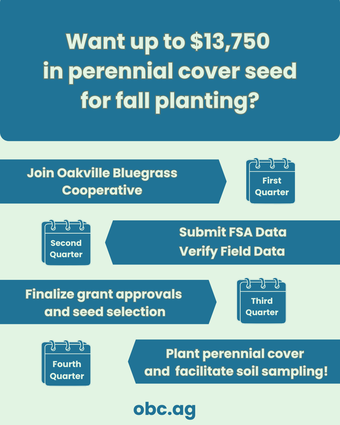 Become a Founding Member of the Oakville Bluegrass Cooperative!