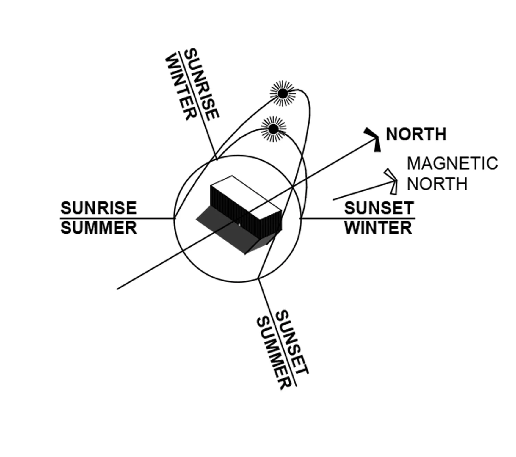 sun angles 3d.jpg