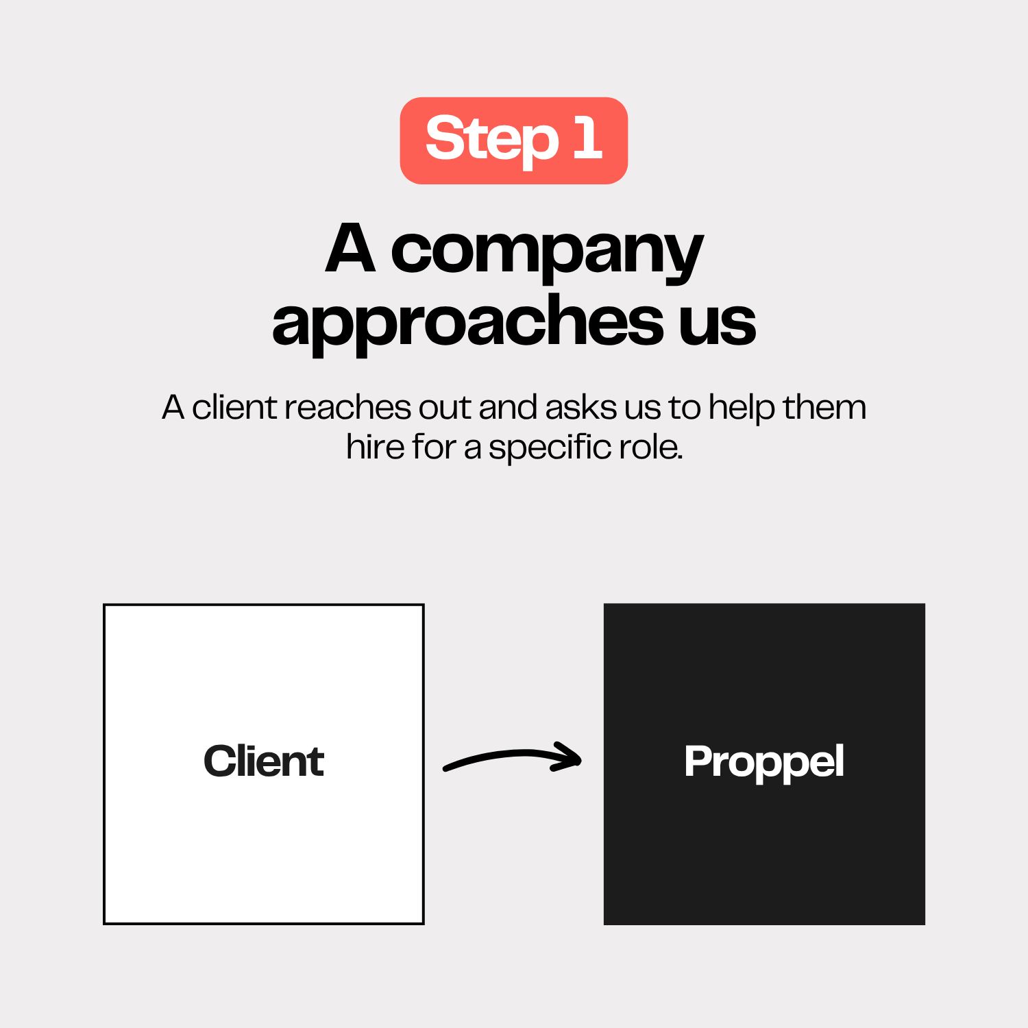 step 1 a company approaches proppel.png