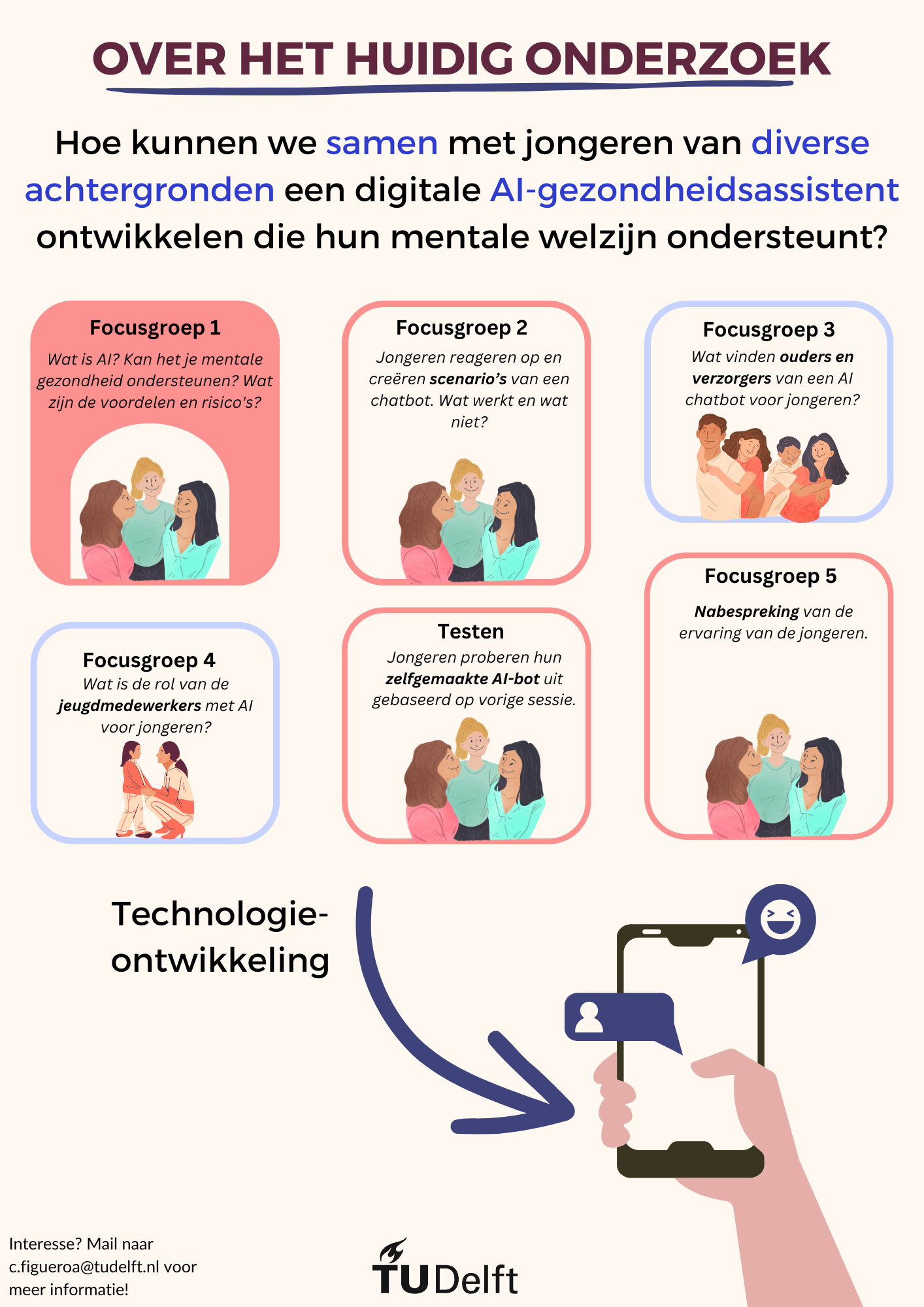 AIonderzoek.png